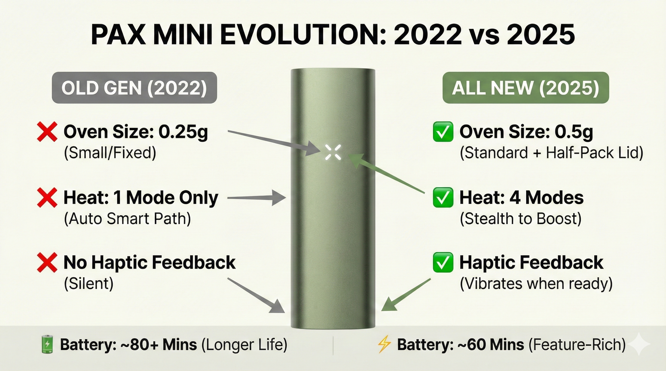 เปรียบเทียบห้องอบ Pax Mini