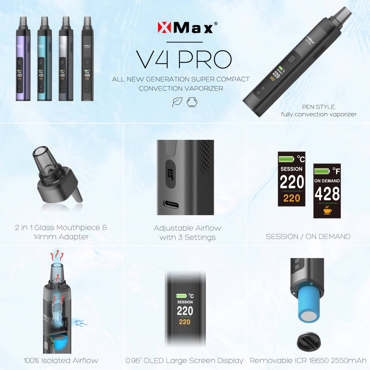 XMAX V4 Pro Features