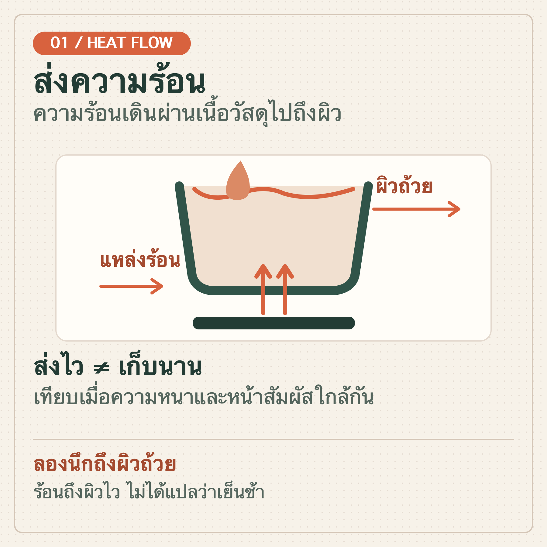 ส่งความร้อน: ความร้อนเดินจากแหล่งร้อนผ่านฐานถ้วยไปถึงผิวที่สัมผัสวัตถุดิบ ส่งไวไม่เท่ากับเก็บความร้อนนาน